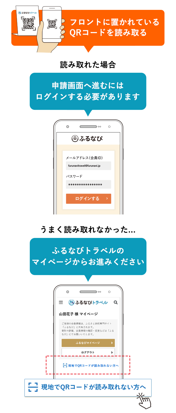 step2