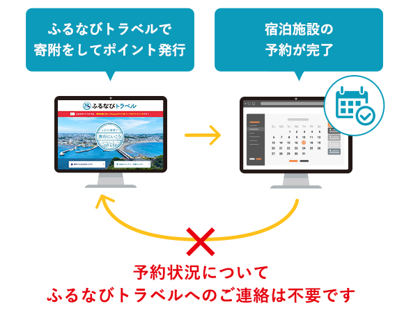 step6